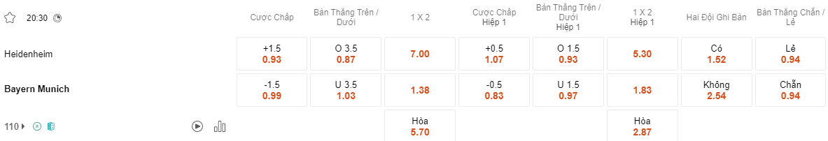 Ty le keo Hoffenheim vs Augsburg