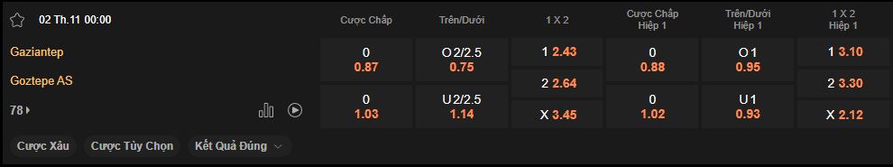 nhan-dinh-soi-keo-gaziantep-vs-goztepe-luc-00h00-ngay-02-11-2024