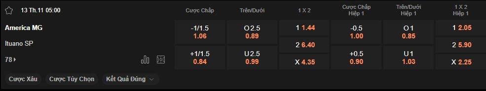 nhan-dinh-soi-keo-america-mineiro-vs-ituano-luc-05h00-ngay-13-11-2024