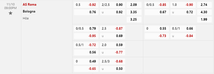 nhan-dinh-soi-keo-as-roma-vs-bologna-vao-21h00-ngay-10-11-2024-2