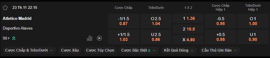 nhan-dinh-soi-keo-atletico-madrid-vs-alaves-luc-22h15-ngay-23-11-2024