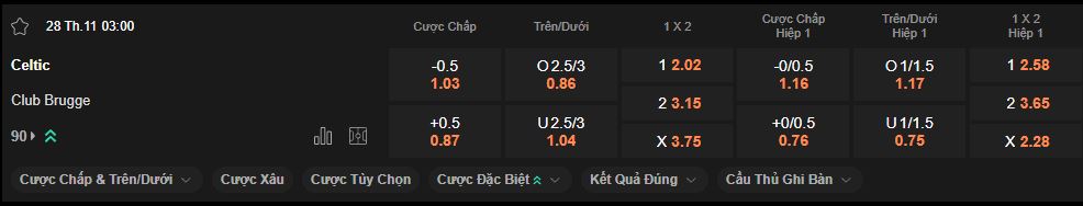 nhan-dinh-soi-keo-celtic-vs-club-brugge-luc-03h00-ngay-28-11-2024