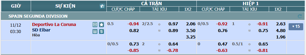 nhan-dinh-soi-keo-deportivo-la-coruna-vs-eibar-luc-02h30-ngay-12-11-2024-2