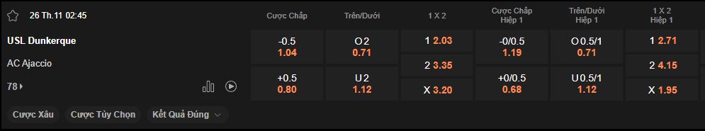 nhan-dinh-soi-keo-dunkerque-vs-ajaccio-luc-02h45-ngay-26-11-2024