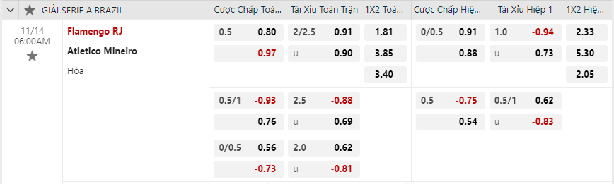 nhan-dinh-soi-keo-flamengo-vs-atletico-mineiro-vao-06h00-ngay-14-11-2024-2