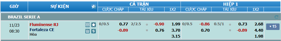 nhan-dinh-soi-keo-fluminense-vs-fortaleza-luc-07h30-ngay-23-11-2024-2