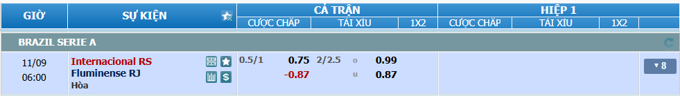 Nhận định soi kèo Internacional vs Fluminense lúc 05h00 ngày 9/11/2024-2