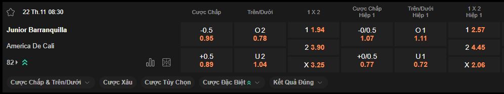 nhan-dinh-soi-keo-junior-barranquilla-vs-america-luc-08h30-ngay-22-11-2024