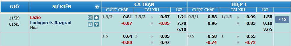 nhan-dinh-soi-keo-lazio-vs-ludogorets-luc-00h45-ngay-29-11-2024-2