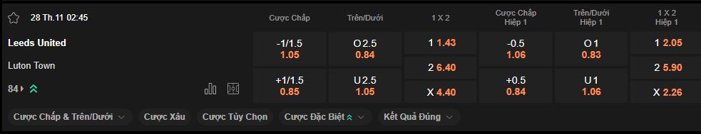 nhan-dinh-soi-keo-leeds-vs-luton-luc-02h45-ngay-28-11-2024