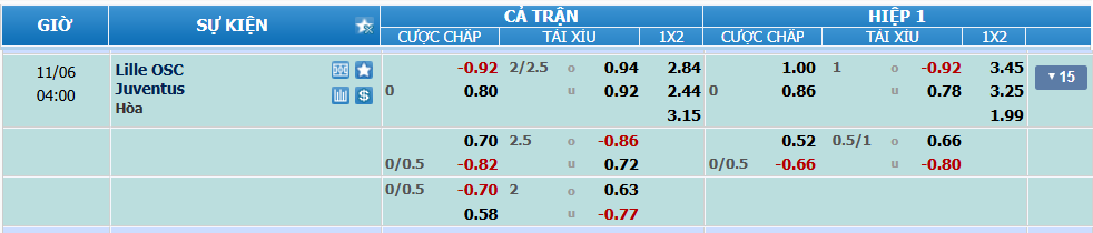 nhan-dinh-soi-keo-lille-vs-juventus-luc-03h00-ngay-6-11-2024-2