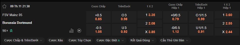 nhan-dinh-soi-keo-mainz-vs-dortmund-luc-21h30-ngay-09-11-2024