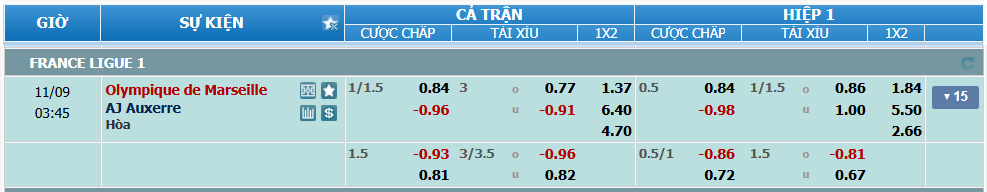 nhan-dinh-soi-keo-marseille-vs-auxerre-02h45-ngay-9-11-2024-2