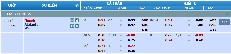 nhan-dinh-soi-keo-napoli-vs-atalanta-luc-18h30-ngay-3-11-2024-2