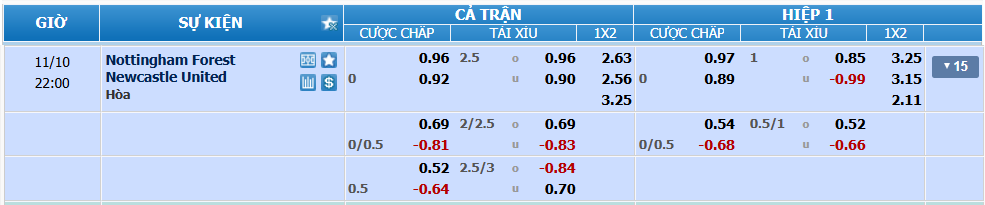 nhan-dinh-soi-keo-nottingham-forest-vs-newcastle-luc-21h00-ngay-10-11-2024-2