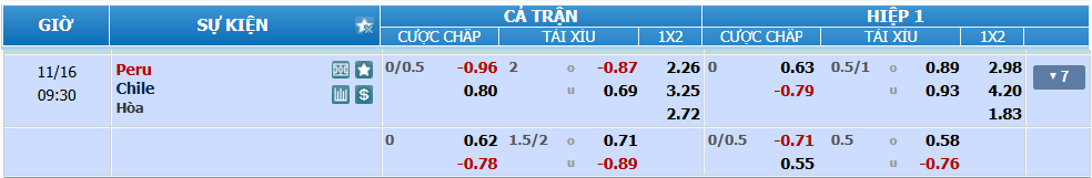 nhan-dinh-soi-keo-peru-vs-chile-luc-08h30-ngay-16-11-2024-2