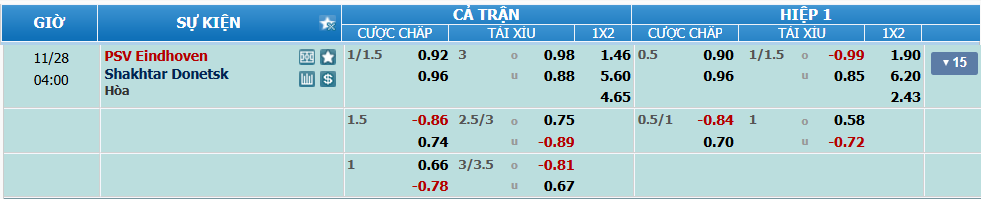 nhan-dinh-soi-keo-psv-vs-shakhtar-donetsk-03h00-ngay-28-11-2024-2
