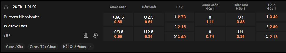 nhan-dinh-soi-keo-puszcza-vs-widzew-lodz-luc-01h00-ngay-26-11-2024