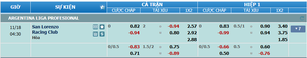 nhan-dinh-soi-keo-san-lorenzo-vs-racing-club-luc-03h30-ngay-18-11-2024-2