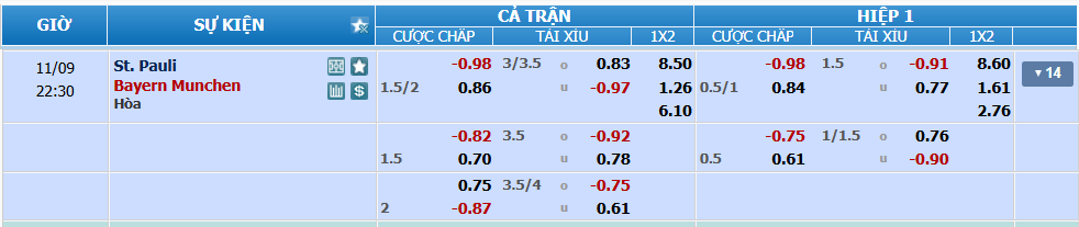 nhan-dinh-soi-keo-st-pauli-vs-bayern-luc-21h30-ngay-9-11-2024-2