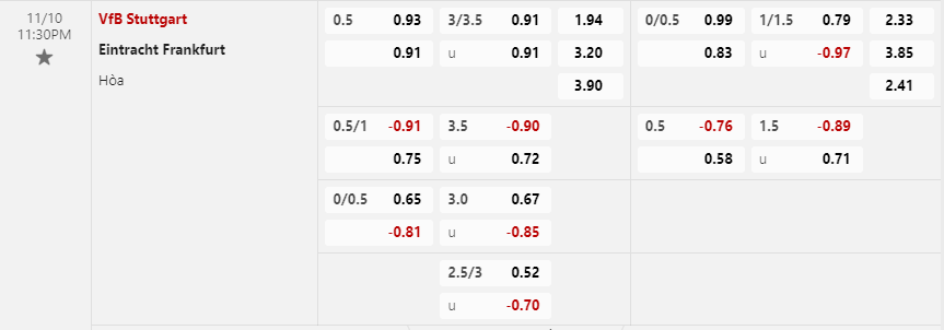 nhan-dinh-soi-keo-vfb-stuttgart-vs-eintracht-frankfurt-vao-23h30-ngay-10-11-2024-2
