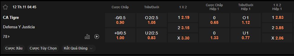 nhan-dinh-soi-keo-tigre-vs-defensa-justicia-luc-04h45-ngay-12-11-2024