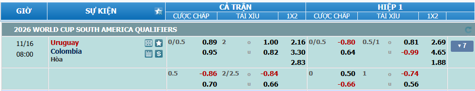 nhan-dinh-soi-keo-uruguay-vs-colombia-luc-7h00-ngay-16-11-2024-2