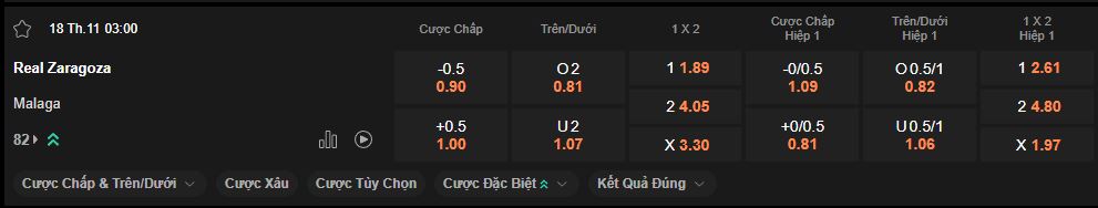 nhan-dinh-soi-keo-zaragoza-vs-malaga-luc-03h00-ngay-18-11-2024